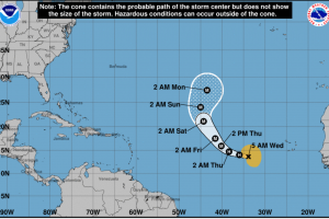 Hurricane Lorenzo Projection 9/25/2019